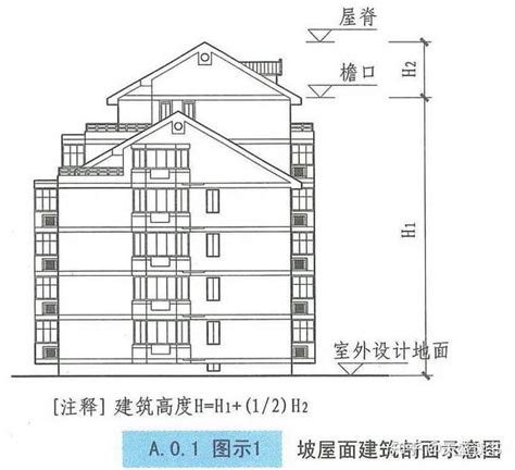 20米幾層樓|樓層和樓層高度各指什麼 樓層高度多少最合適